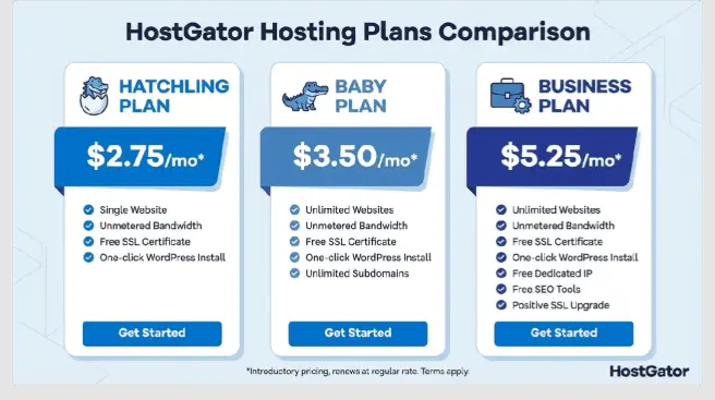 A comparison chart of HostGator hosting plans and pricing options.