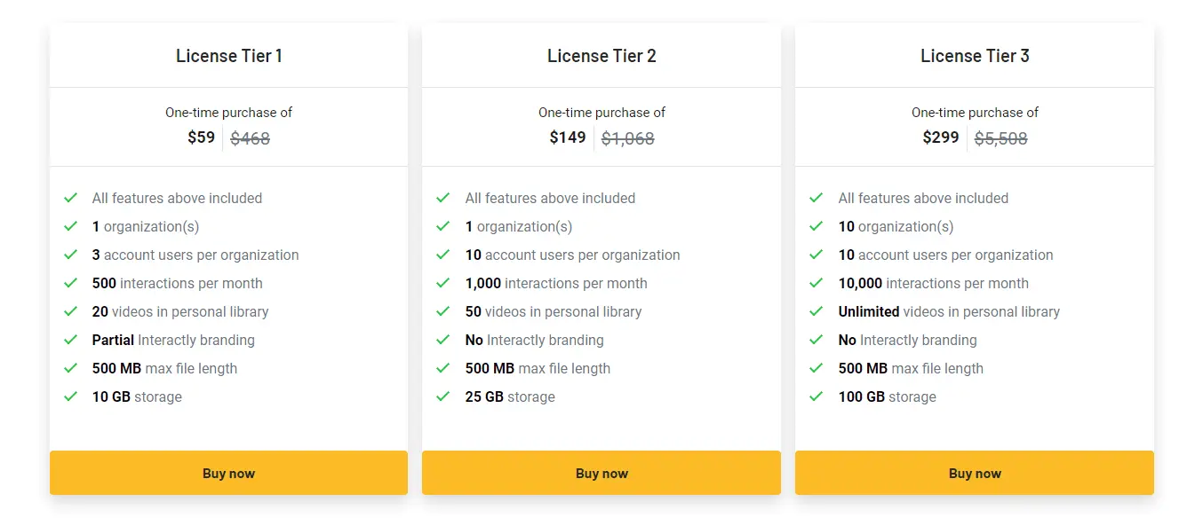 A comparison chart of the different lifetime deal pricing plans.