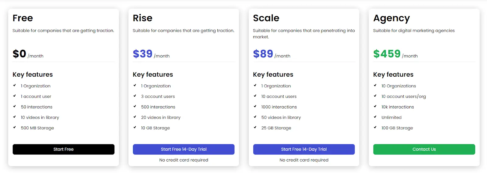 A screenshot displaying the official pricing structure of the platform.