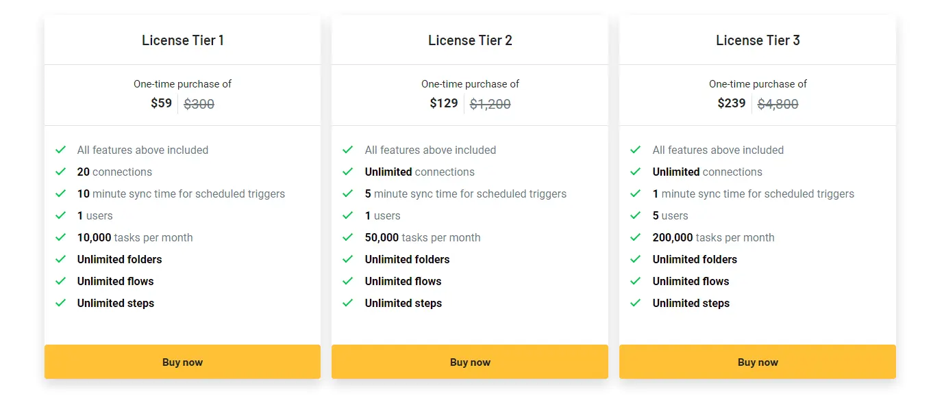 AppSumo lifetime deal pricing options for Activepieces