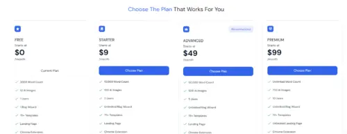 Comparison chart showing the official regular pricing of GoZen Content