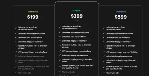 Comparison of pricing plans available on the official TaskMagic website