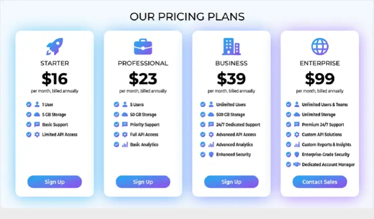 Comparison table showing different Squarespace subscription pricing plans.