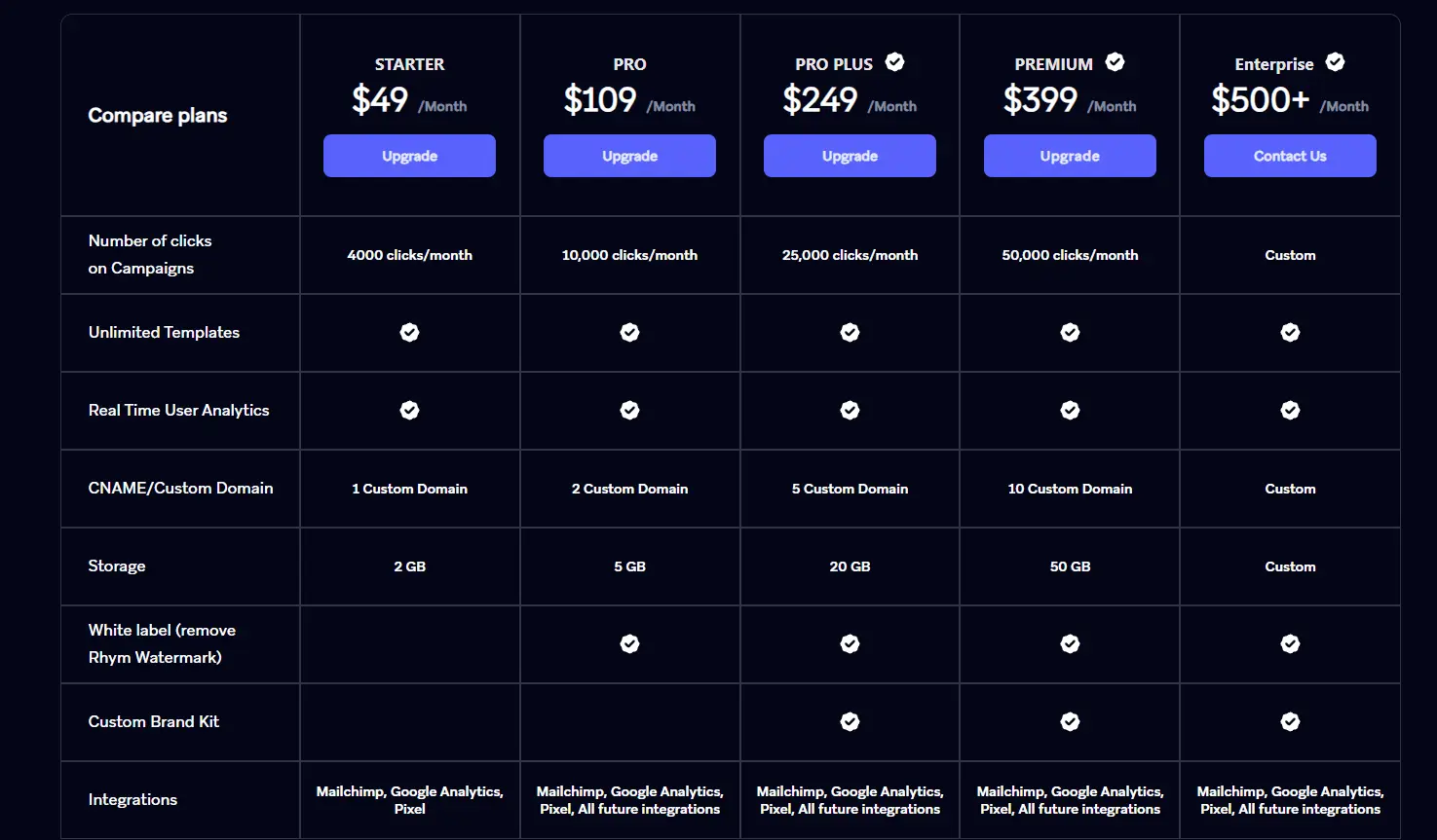 Comparison table showing the official subscription plans and pricing tiers.