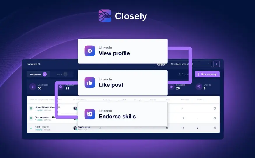 Dashboard highlighting the best features of the Closely software.
