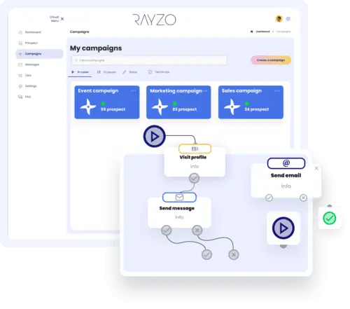 Dashboard interface showing active sales campaign tracking metrics