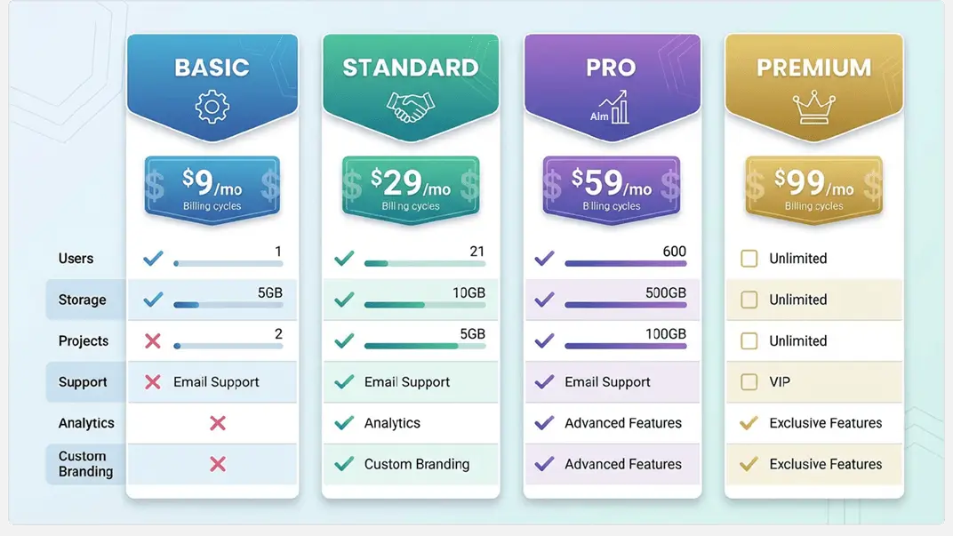 Dashboard overview of a Shopify online store