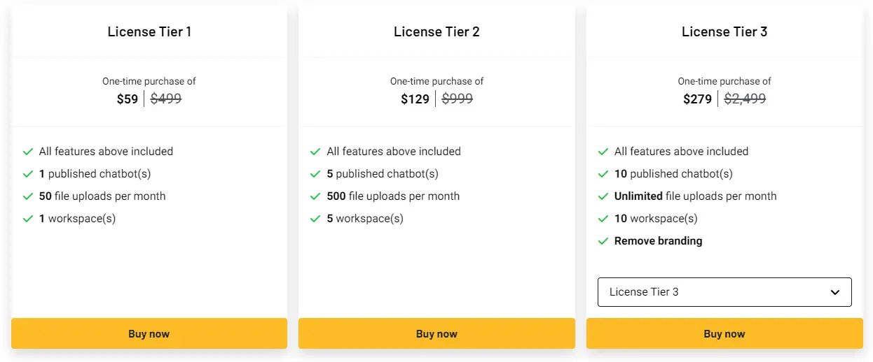 Details of the re:tune lifetime deal available on AppSumo