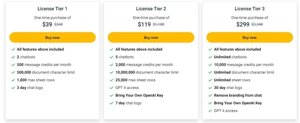 Exclusive Botsheets lifetime deal pricing available on the Appsumo marketplace