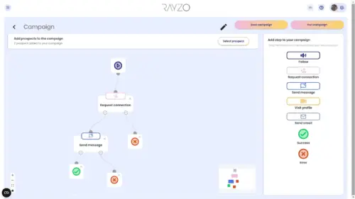 List of features included in the Appsumo lifetime deal