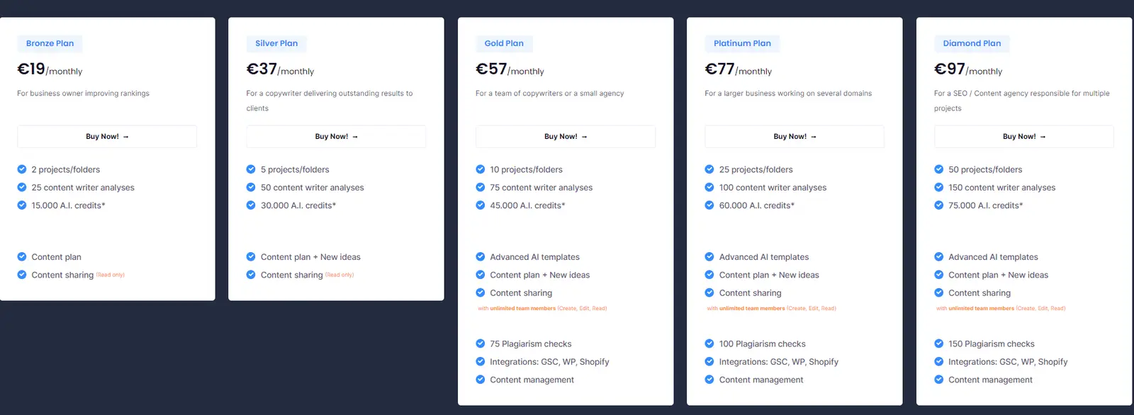 Official pricing plans and subscription tiers for NeuronWriter software