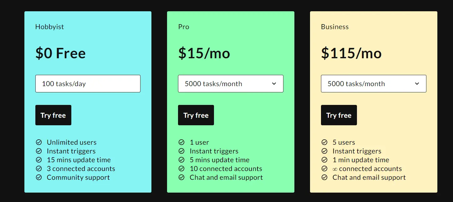 Official pricing structure for Activepieces automation software