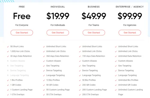 Official subscription plans and features offered by Linko