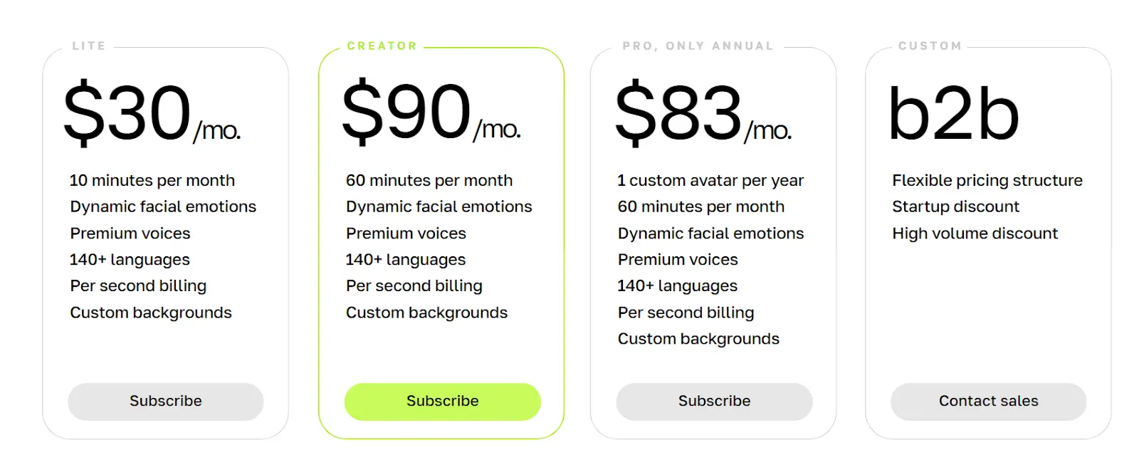 Official subscription pricing plans and packages for Spiritme