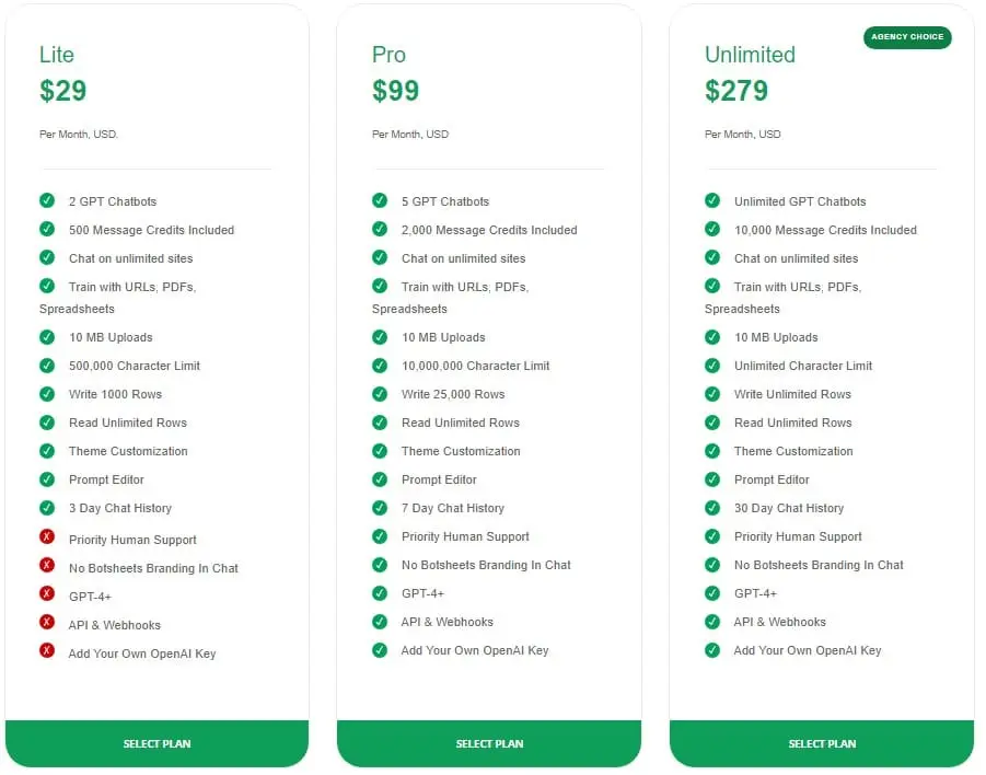Official subscription pricing plans for various Botsheets service tiers