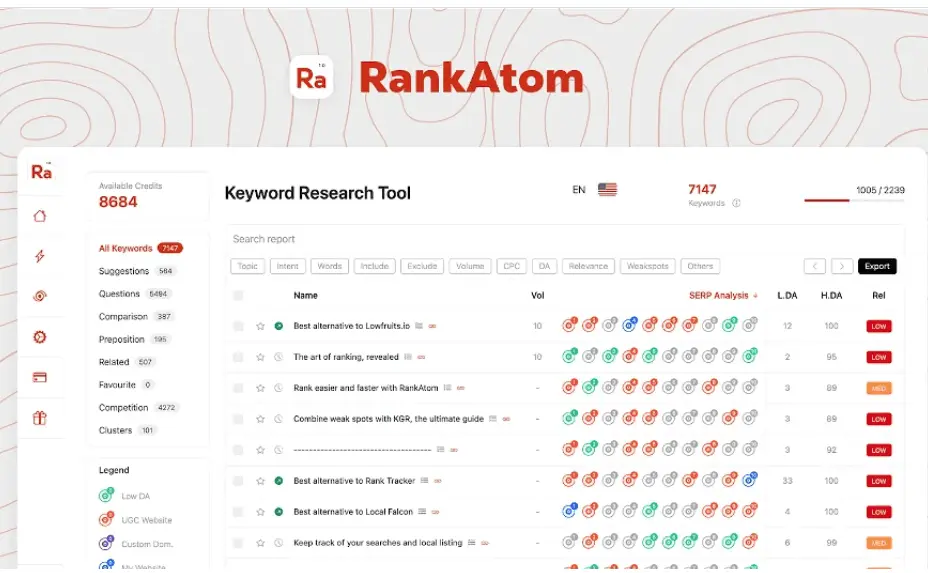 Overview of key features included in the RankAtom lifetime deal.