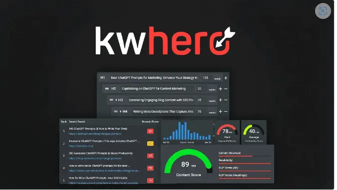 Overview of KWHero AI-powered SEO and content optimization platform