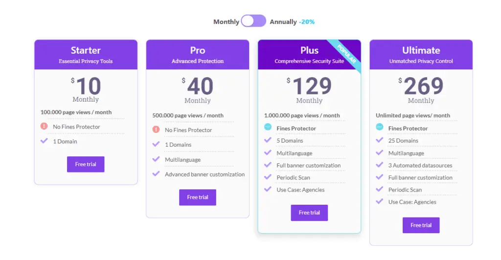 Overview of official Illow plans and tailored privacy solutions