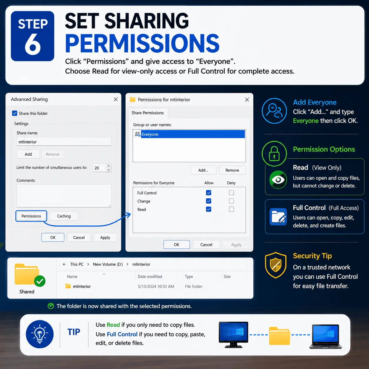 Permissions dialog box showing Group or user names and permissions
