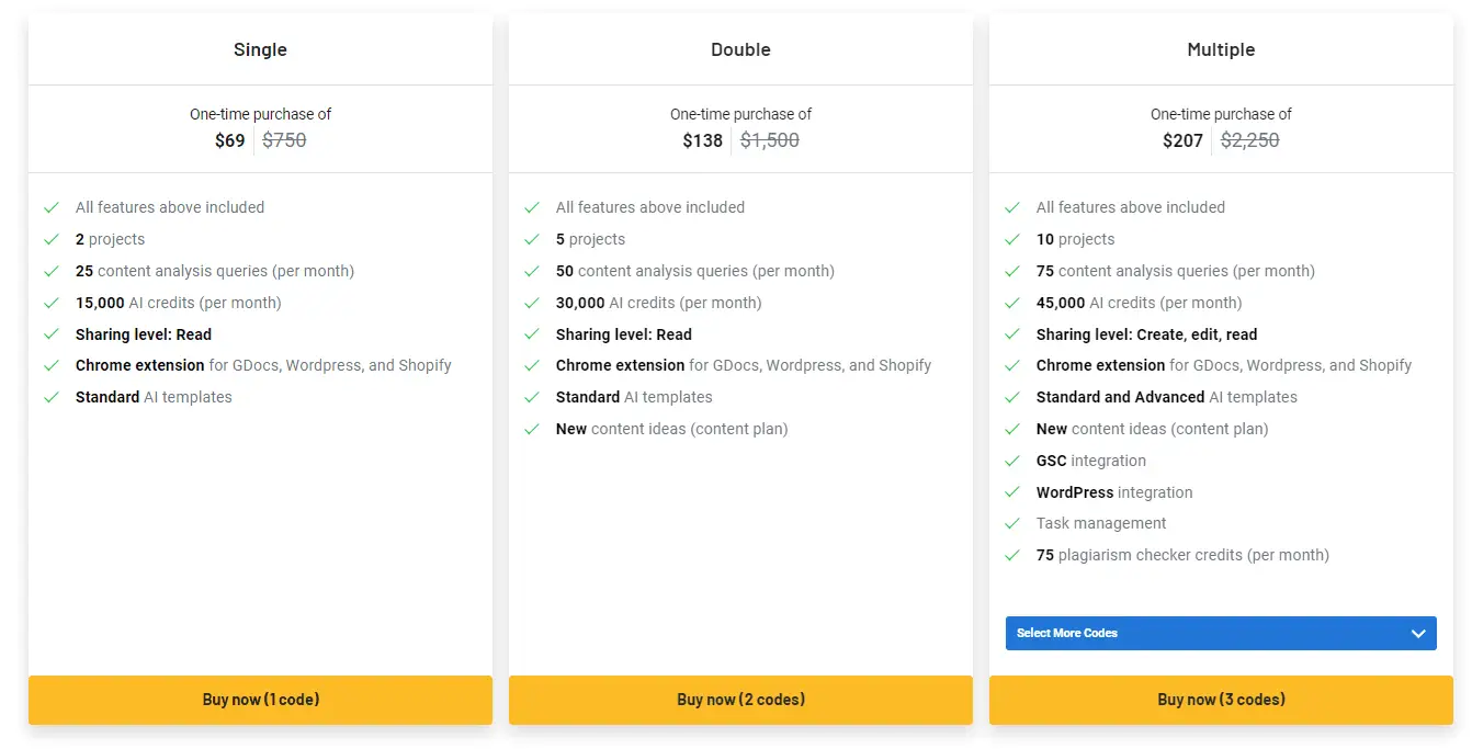 Pricing plans and features for the NeuronWriter lifetime deal