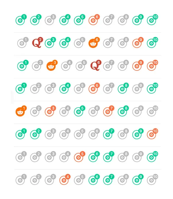 RankAtom keyword research tool displaying search volume and difficulty metrics.