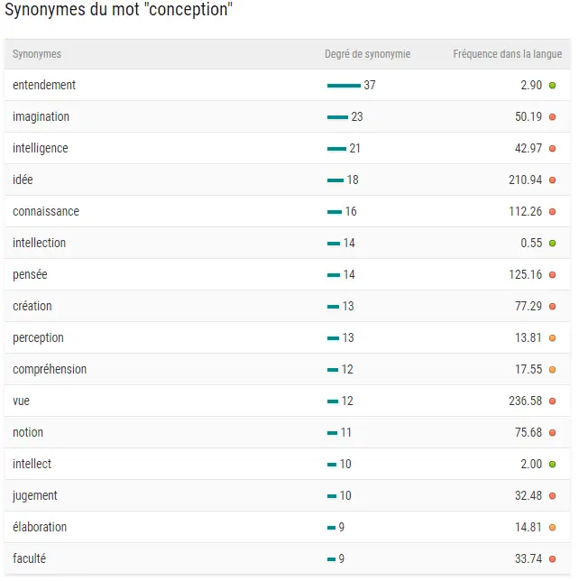 Semantic analysis tool interface for optimizing specific web pages