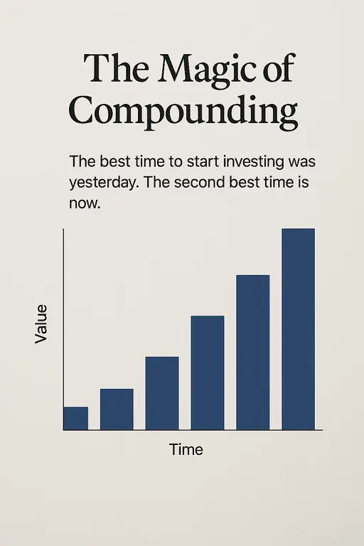 Social media ad templates demonstrating the power of compound interest