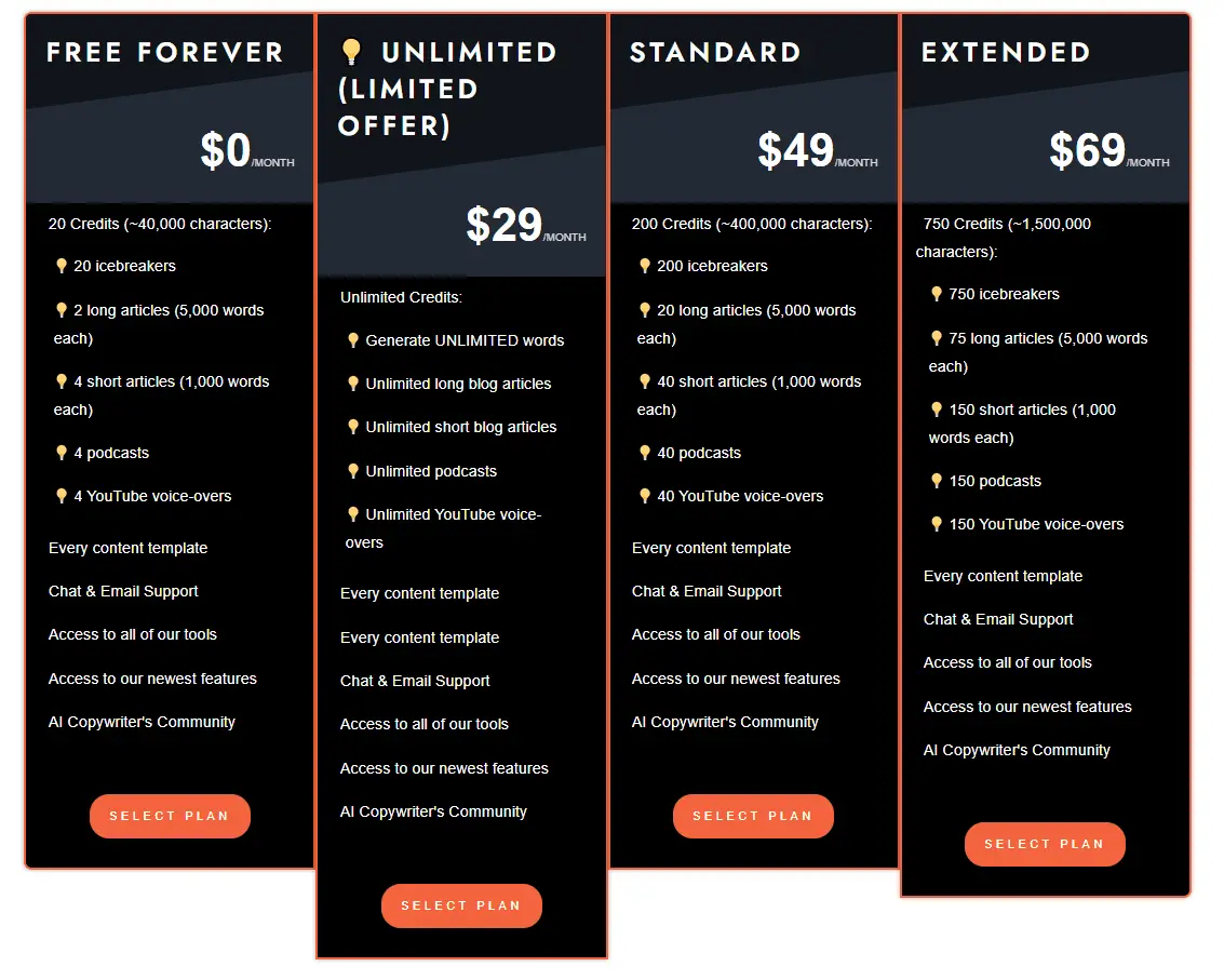 Standard monthly subscription pricing plans for Writecream users.