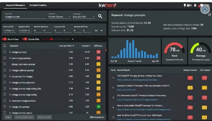 Step-by-step guide showing how KWHero optimizes digital content strategy