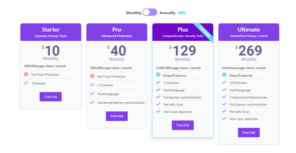 Explore Illows Official Plans Privacy Solutions for Every Need