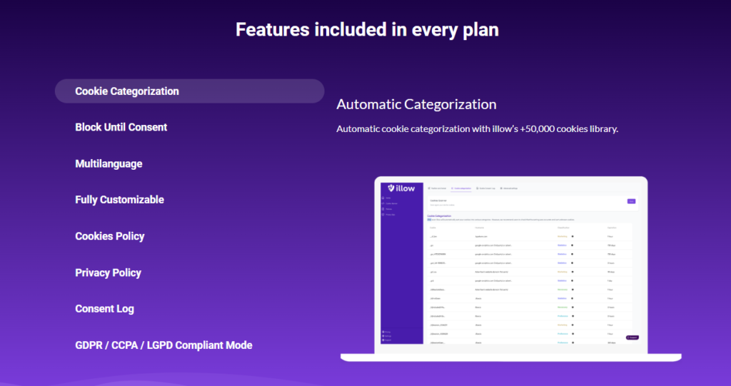 Illow Lifetime Deal: A Game-Changer for Website Compliance