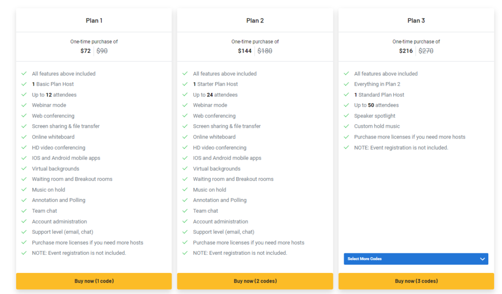 What you Get from Lifetime Deal Features of VivoMeetings