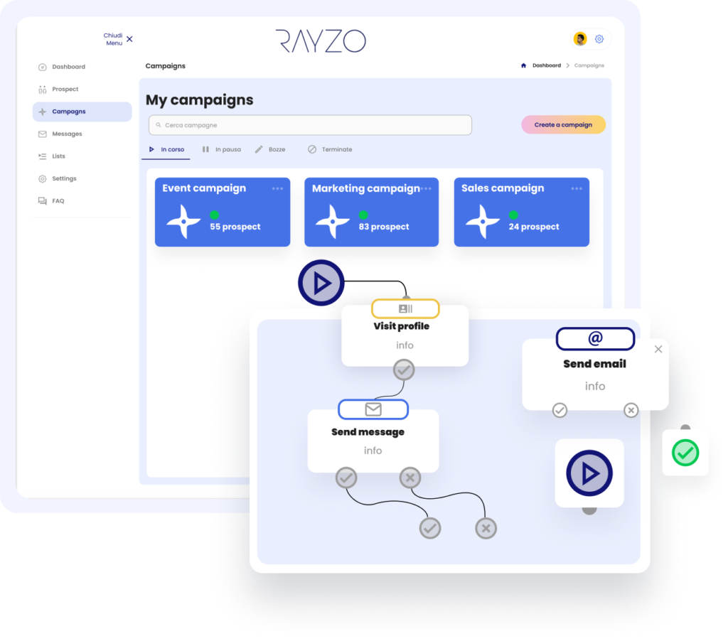 Customized Workflow Creation