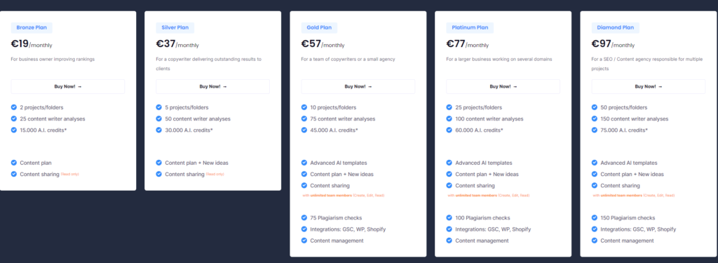 NeuronWriter official Deals Pricing Plan